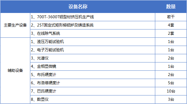 主要技术设备